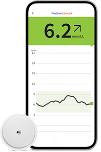 Libre 2 Test Libre 2 Test