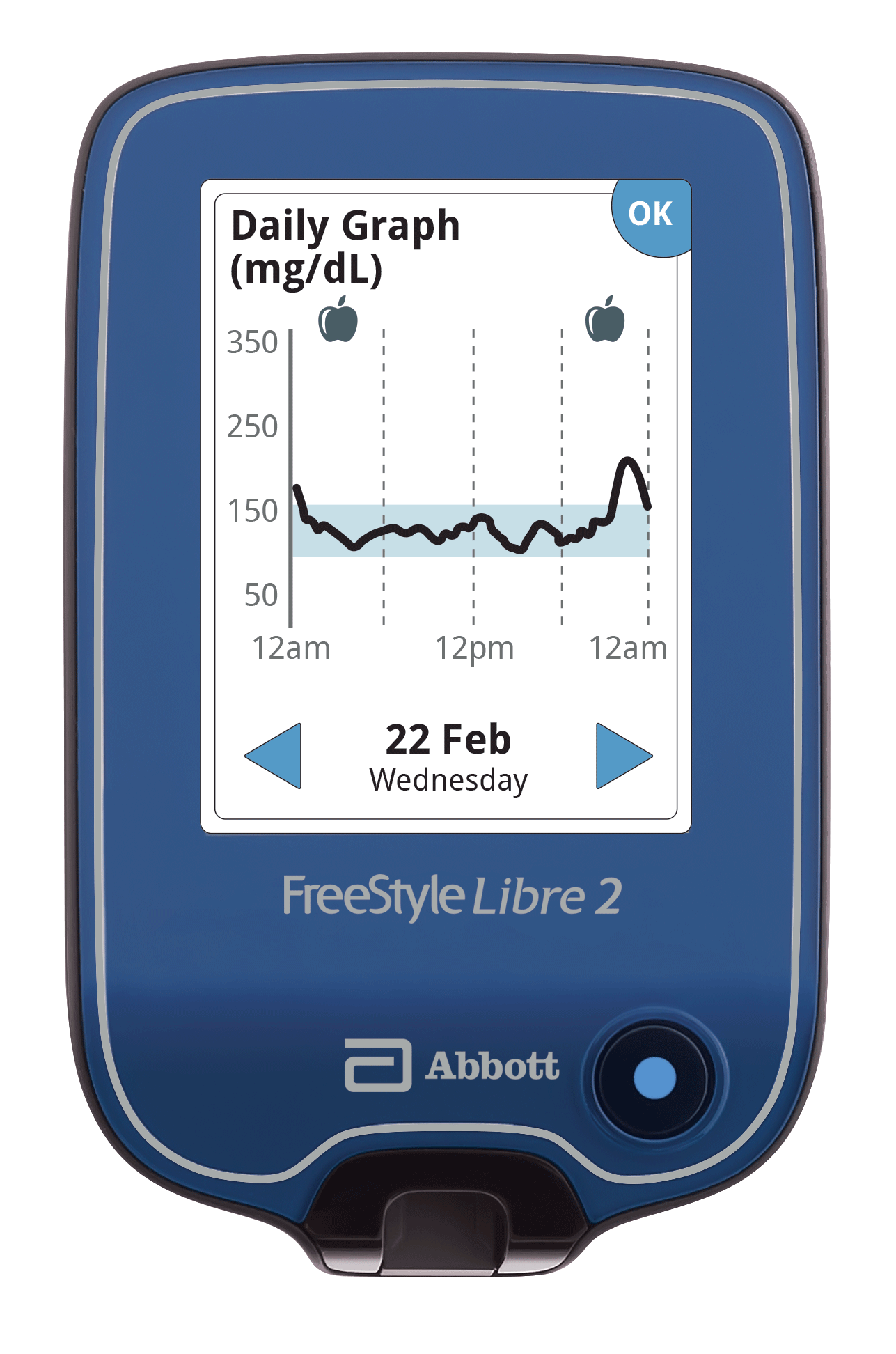 FreeStyle Libre 2 reader displaying daily graph