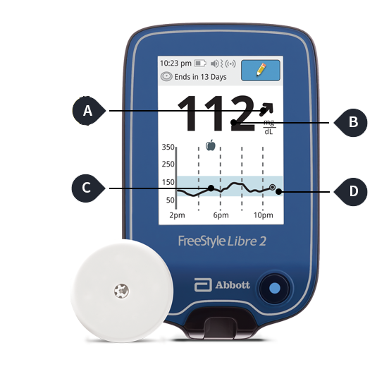 FreeStyle Libre 2 reader showing various different patterns