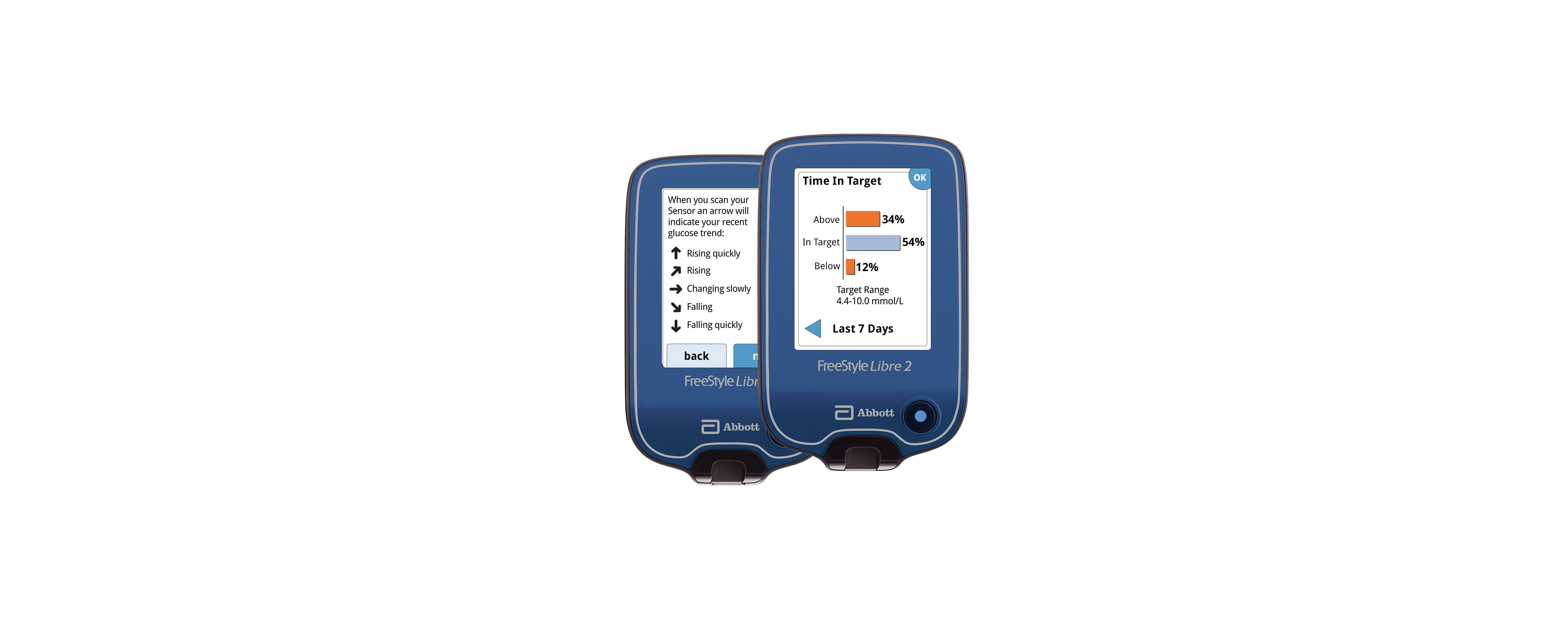 FreeStyle Libre 2 readers showing Time in Target and Trend Arrows