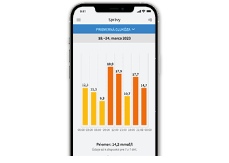 Smartfón zobrazujúci graf Priemernej glukózy v aplikácii FreeStyle LibreLink.