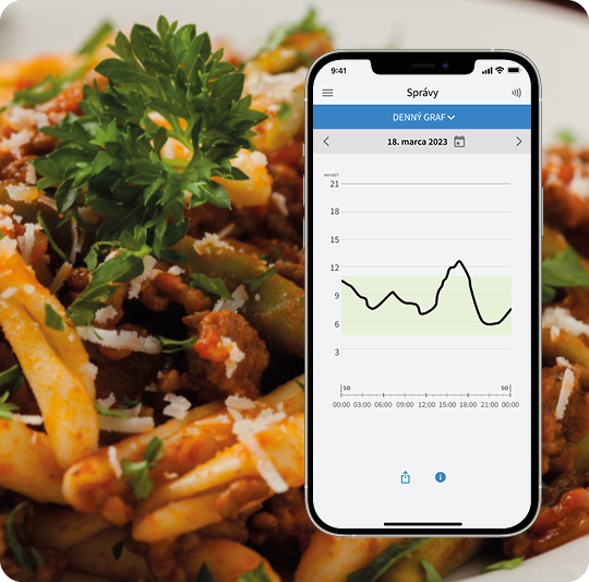 Smartfón zobrazujúci Denný graf v aplikácii FreeStyle LibreLink na pozadí tanier cestovín s paradajkovou omáčkou a petržlenom.
