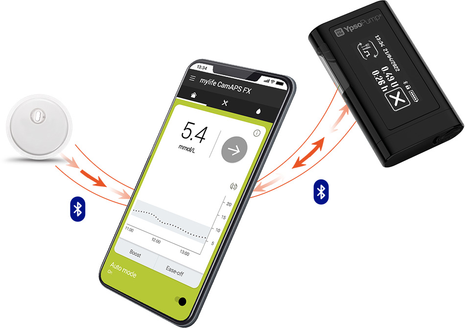 FreeStyle Libre 3 sensor now connects with mylife Loop system