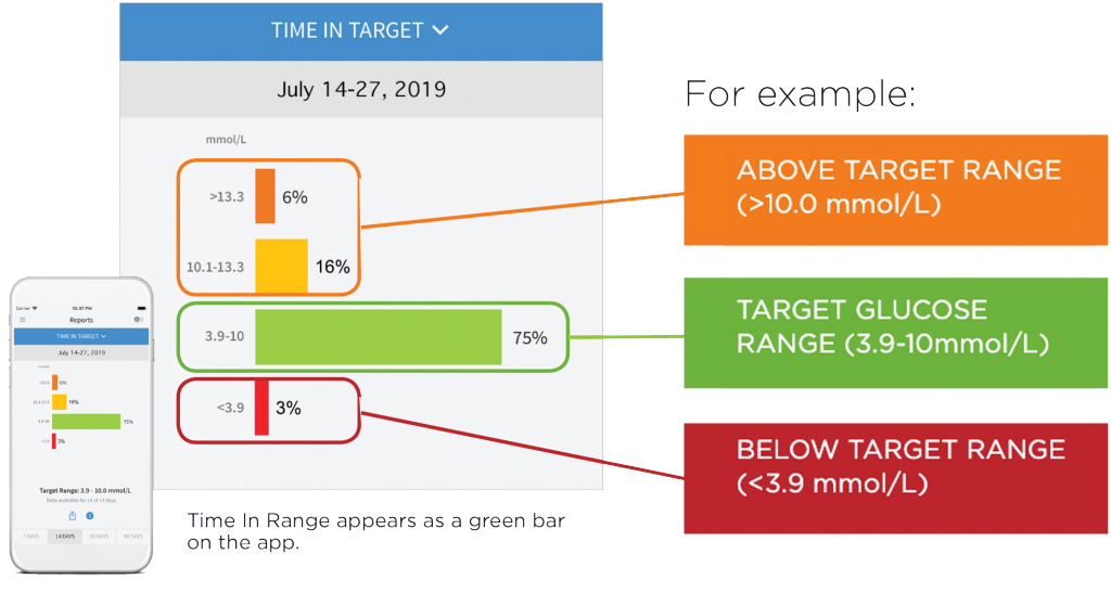 Time in Range