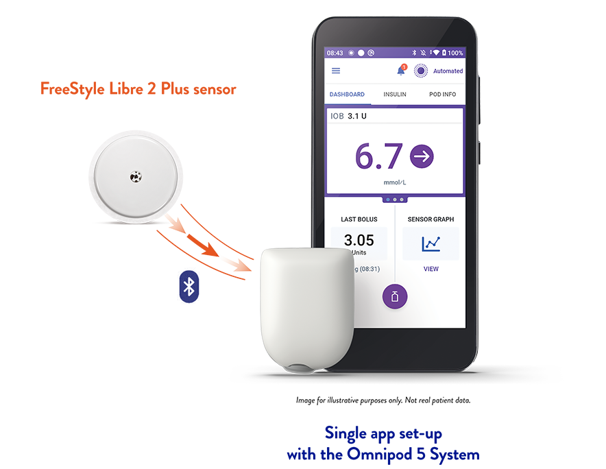 A connected insulin pen, a screenshot of the FreeStyle LibreLink app on a smartphone and a FreeStyle Libre 2 sensor