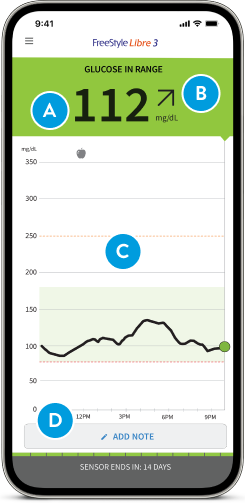 Smartphone displaying blood glucose reading on the FreeStyle Libre app